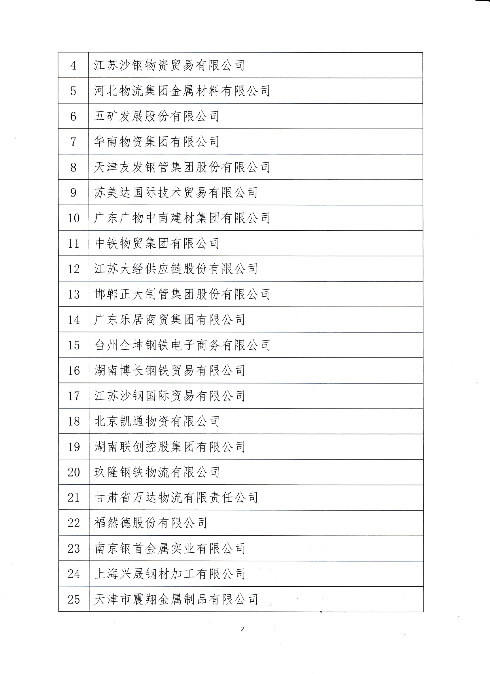 關于對2024年度會員單位營銷能力評價及鋼材銷售統計結果的公示_02.png