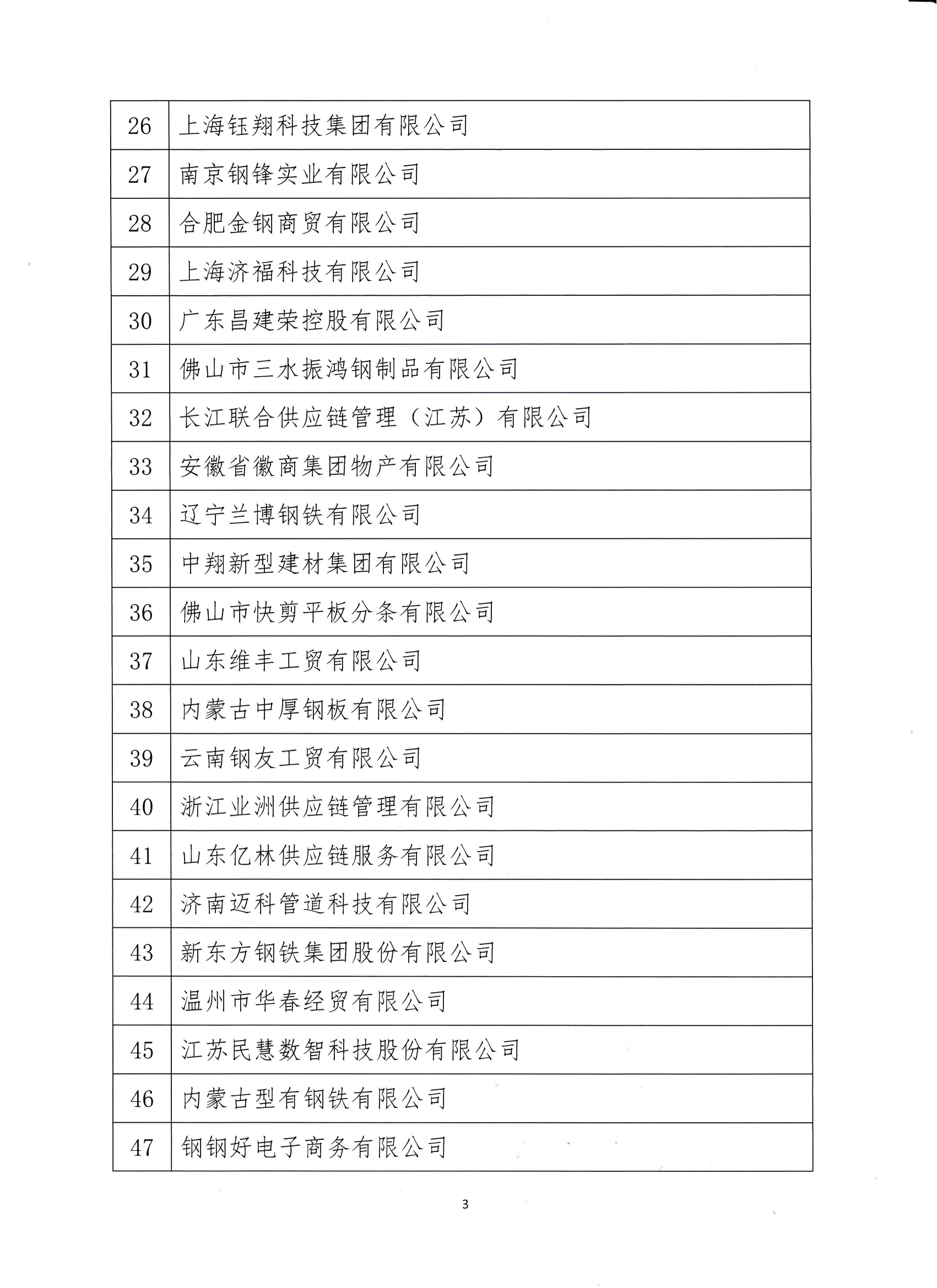 關于對2024年度會員單位營銷能力評價及鋼材銷售統計結果的公示_03.png